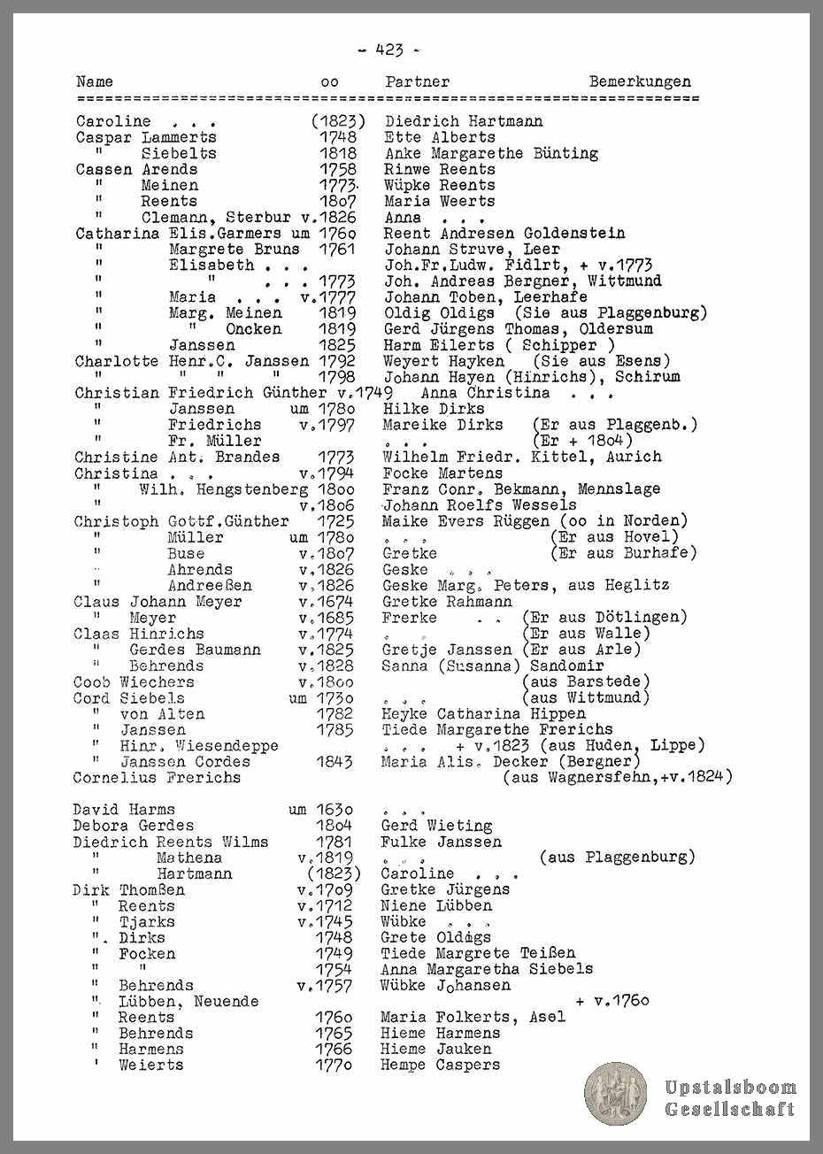 Document